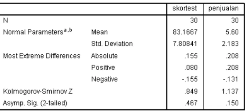 Gambar 4.4. Bivariate Correlation: Pearson  7.  Klik OK 