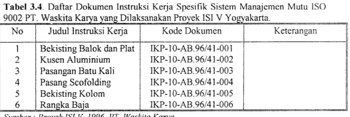 Tabel 3.4. Daftar Dokumen Instruksi Kerja Spesifik Sistem Manajemen Mutu ISO
