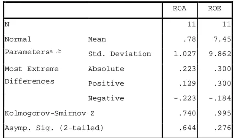 Tabel 5. Uji Normalitas variabel independen  One-Sample Kolmogorov-Smirnov Test 
