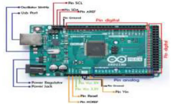 Gambar 1.Arduino Mega2560[3] 