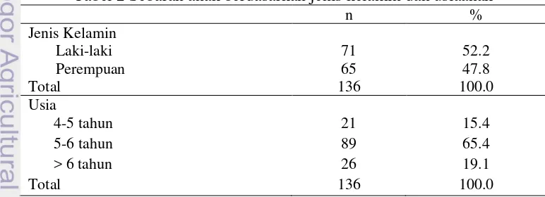 Tabel 2 Sebaran anak berdasarkan jenis kelamin dan usiaanak 