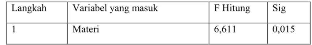 Tabel 3 Hasil Uji Statistik 
