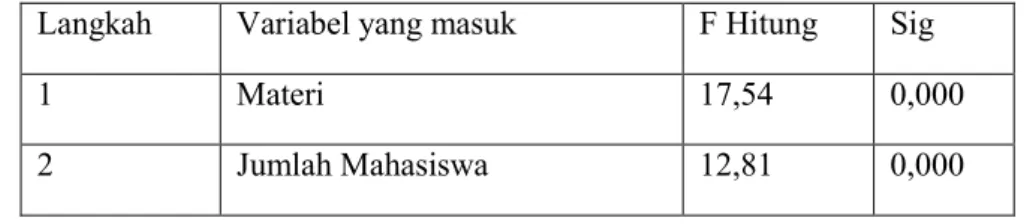 Tabel 5 Hasil Uji Statistik 