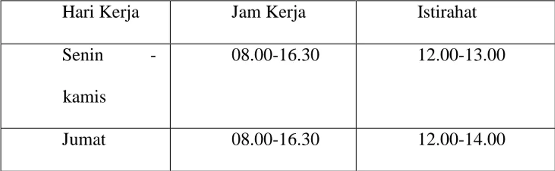 Tabel I.2: Jadwal Waktu Praktik Kerja Lapangan   Sumber: Data Diolah Penulis   