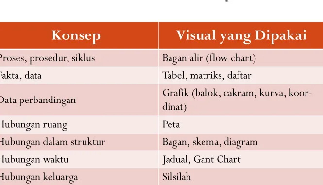 Tabel, matriks, daftar 