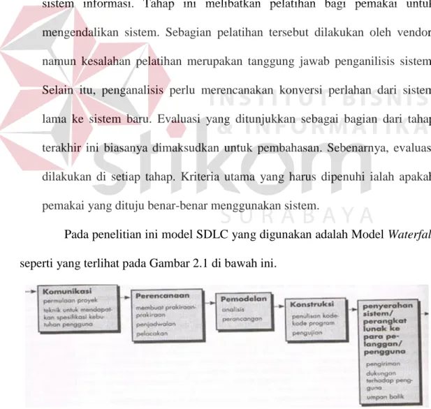 Gambar 2.1 SDLC Model Waterfall (Sumber: Pressman, 2012:46) 