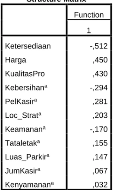 Gambar 4.9 structure matrix  Analisa : 