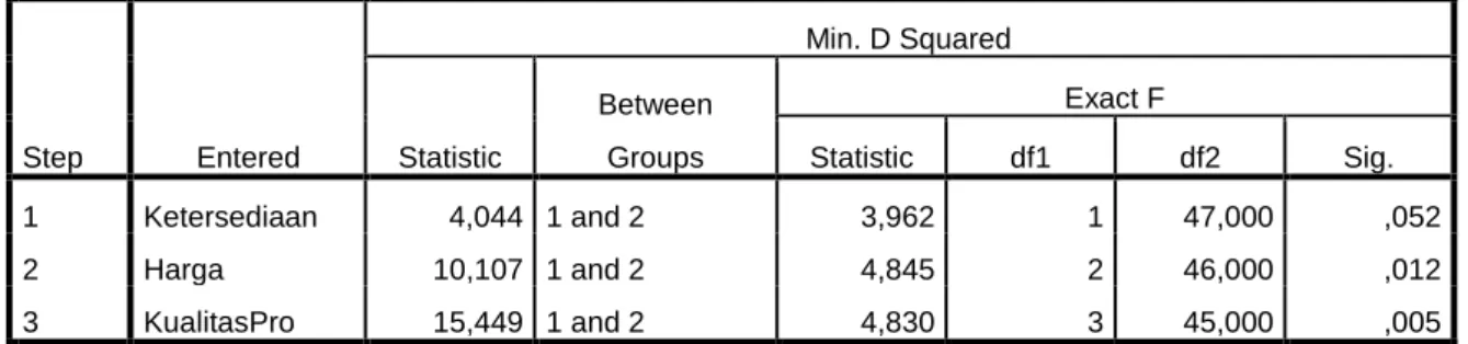 Gambar 4.4 Variables Entered / Removed  Analisa : 