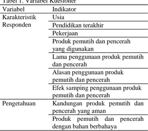 Tabel  2.  Tabel  Kategori  Skor  Pengetahuan  Tentang  Produk Pemutih dan Pencerah 