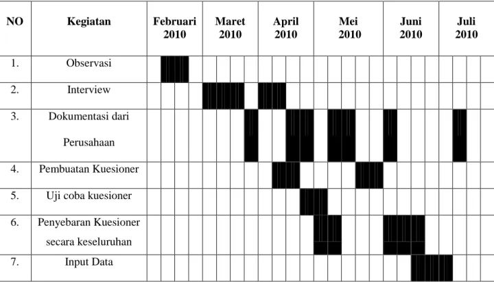 Tabel 1.1: Jadwal Penelitian 