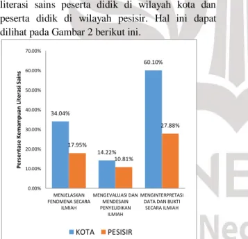 Tabel 3 Hasil Uji-t Tidak Berpasangan  Independent Samples Test 
