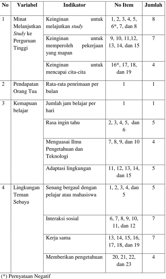 Tabel 5. Kisi – kisi Instrumen Penelitian 