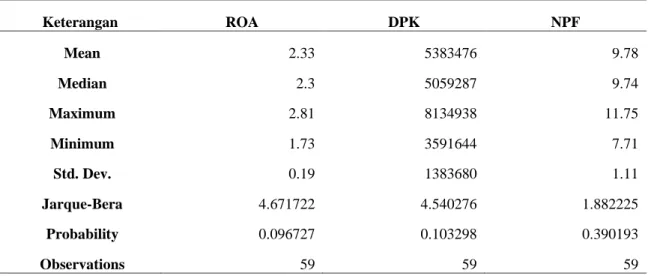 Tabel 1.  Statistik Deskriptif 