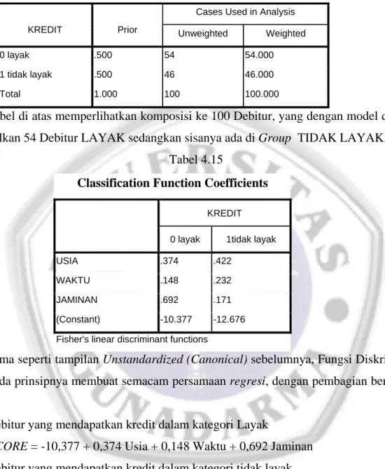 Tabel 4.14  Prior Probabilities for Groups 