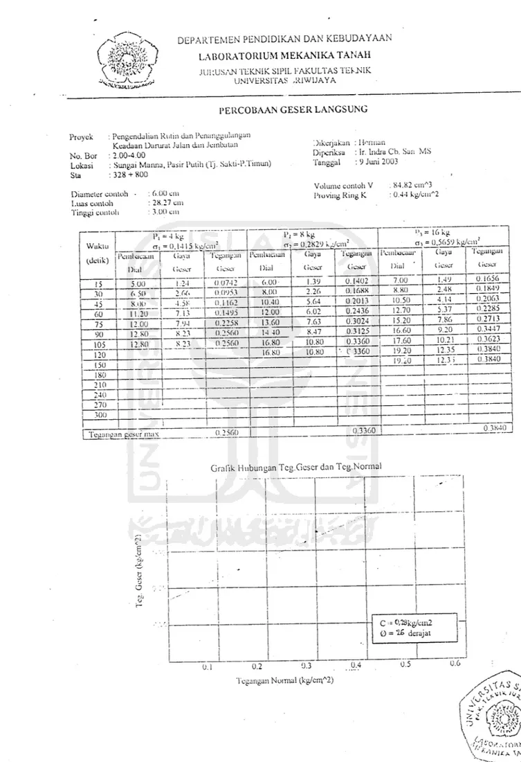 Grafik Hubungan Tcg.Gescr dan Tcg.Normal