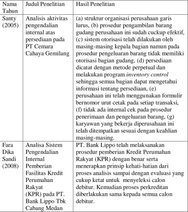 Tabel 2.1 