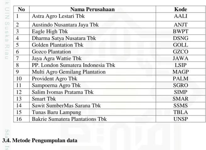 Tabel 3.2 Sample Perusahaan  