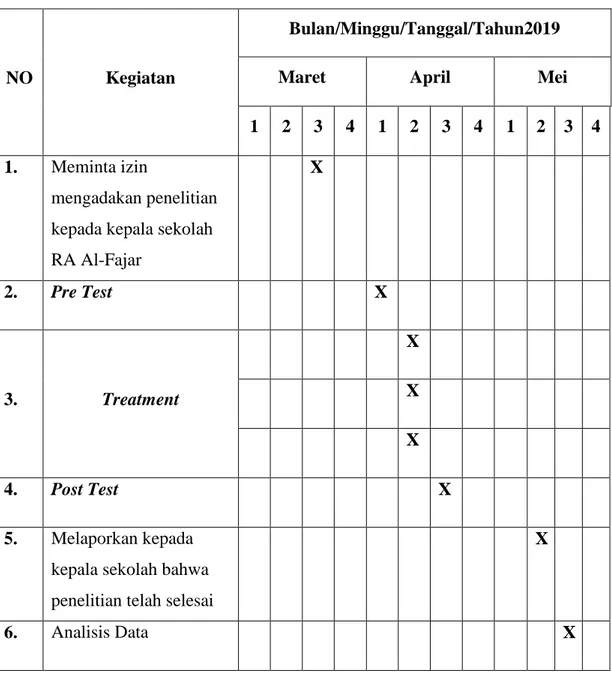 Tabel 3.1 Jadwal Rencana Pelaksanaan Penelitian 