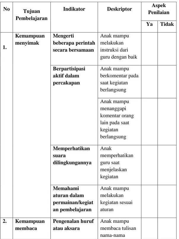 Tabel 3.4 Kisi-kisi Instrumen Lembar Observasi Penelitian Variabel (Y)  Perkembangan Bahasa Anak 