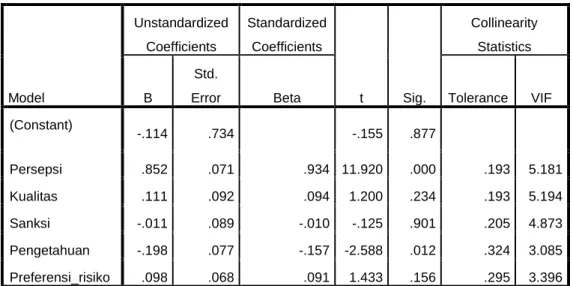 Tabel 4.15  UJI MULTIKOLINEARITAS  Coefficients a Model  Unstandardized Coefficients  Standardized Coefficients  t  Sig