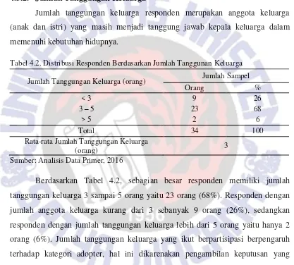 Tabel 4.2. Distribusi Responden Berdasarkan Jumlah Tanggunan Keluarga 