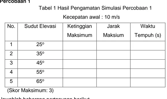 Tabel 1 Hasil Pengamatan Simulasi Percobaan 1  Kecepatan awal : 10 m/s 