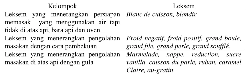 Tabel 4. Daftar Leksem yang tidak Lolos Langkah Kedua 