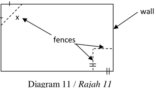 Diagram 11 / Rajah 11 