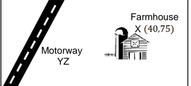 Diagram 4 / Rajah 4                              [4 marks / 4 markah]  Answer / Jawapan :   Farmhouse X Motorway  YZ 