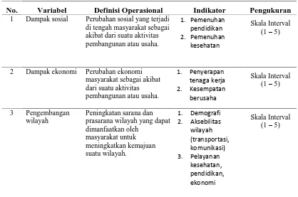 Tabel 3.2. Definisi Operasional Variabel    