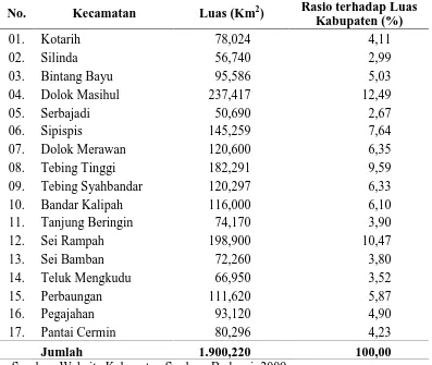 Tabel 4.1. Luas Wilayah Kecamatan di Kabupaten Serdang Bedagai 