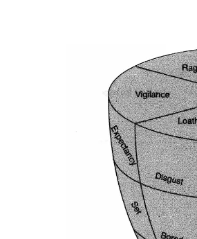 Gambar 4.1 Plutchik’s Three-Dimensional Model of Emotion.  