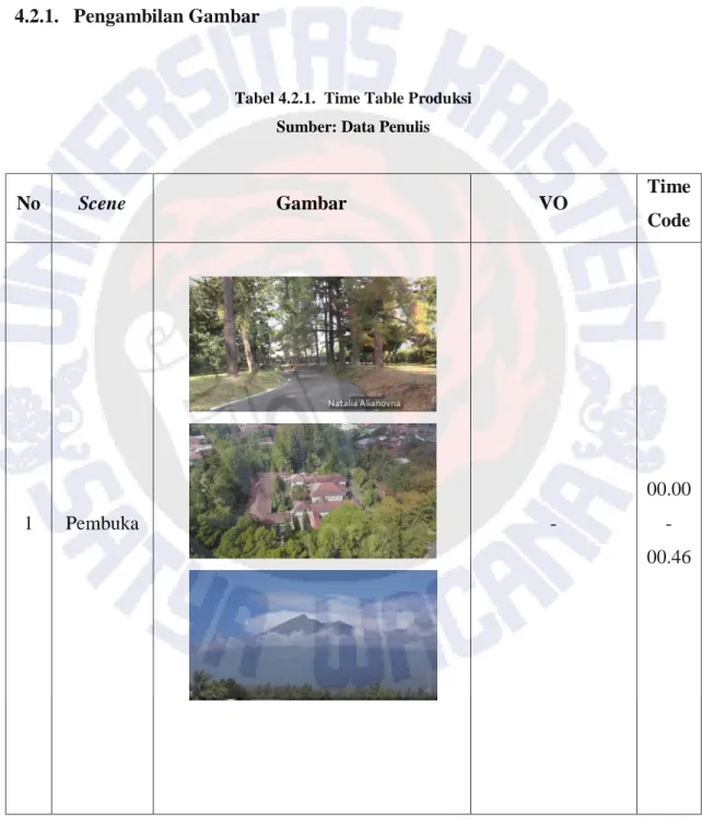 Tabel 4.2.1.  Time Table Produksi  Sumber: Data Penulis 