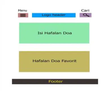 Gambar 5. Design Tampilan Awal 