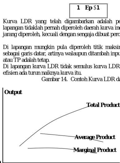 Gambar 14.  Contoh Kurva LDR dari Lapangan   Output 