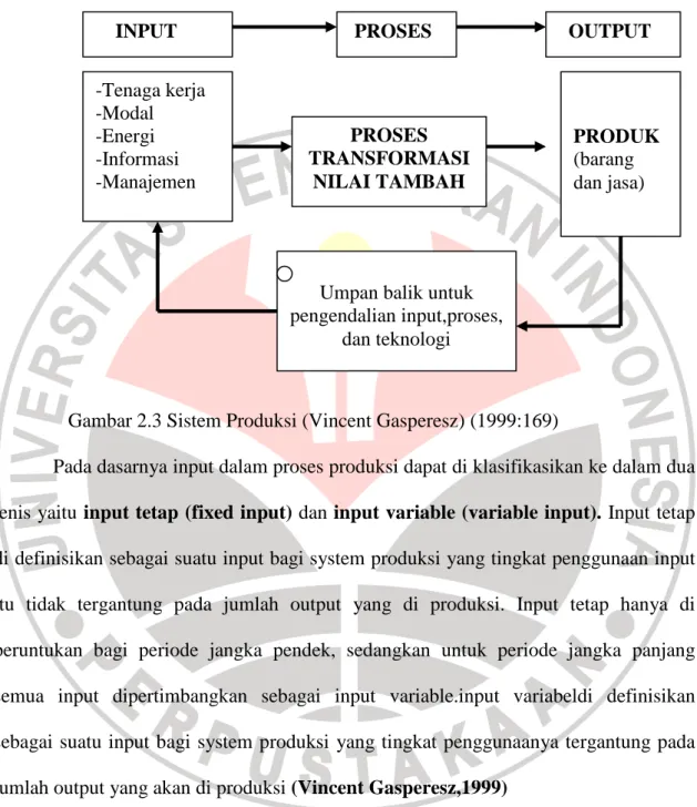 Gambar 2.3   LINGKUNGAN  sss