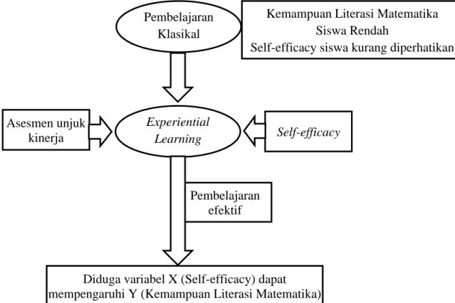 Gambar 2.2. Bagan Kerangka Berfikir 