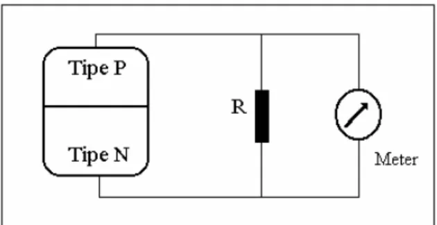 Gambar 12: konstruksi Detektor Semikonduktor 