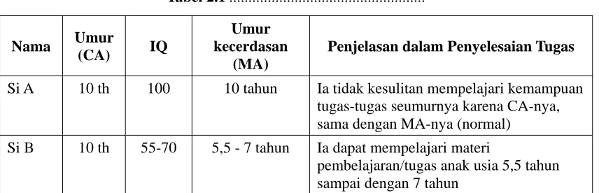 Tabel 2.1 ................................................... 