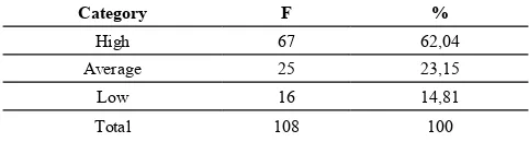 Table 4. Frequency Distribution of Grandparents’ Role