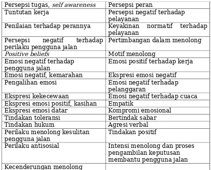 Tabel 3.Daftar Makna Psikologis subjek #1