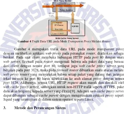 Gambar 4  Trafik Data URL pada Mode Transparent Proxy Melalui Router 