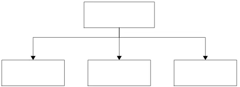 Gambar 2.18 Diagram HIPO