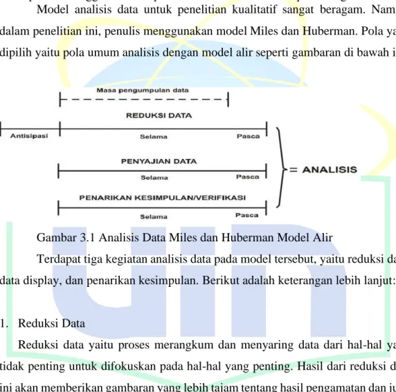 Gambar 3.1 Analisis Data Miles dan Huberman Model Alir 