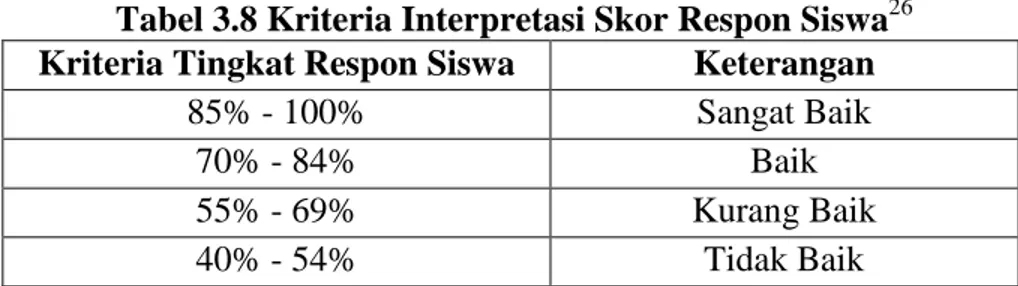 Tabel 3.8 Kriteria Interpretasi Skor Respon Siswa 26