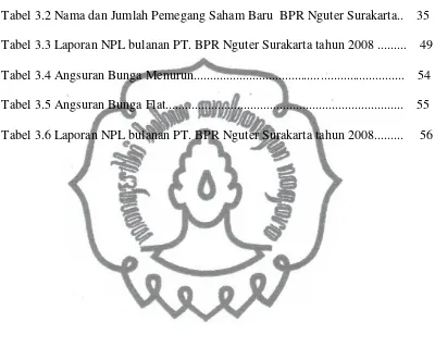 Tabel 3.2 Nama dan Jumlah Pemegang Saham Baru  BPR Nguter Surakarta..    35 