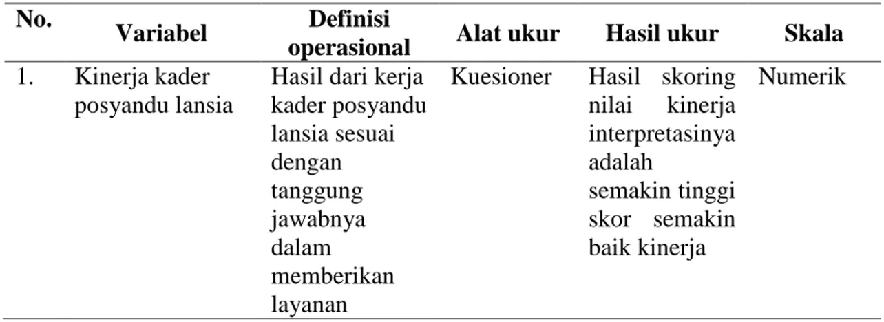 Tabel 2 Definisi Operasional Penelitian  No. 