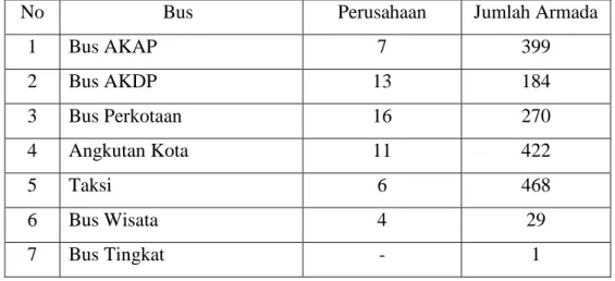 Tabel 4.1. Data Potensi Angkutan 