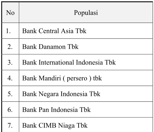 Tabel 3.1 