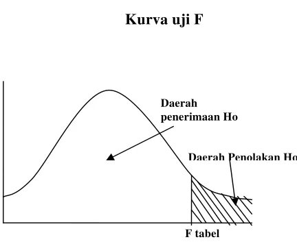 Gambar 3.1 